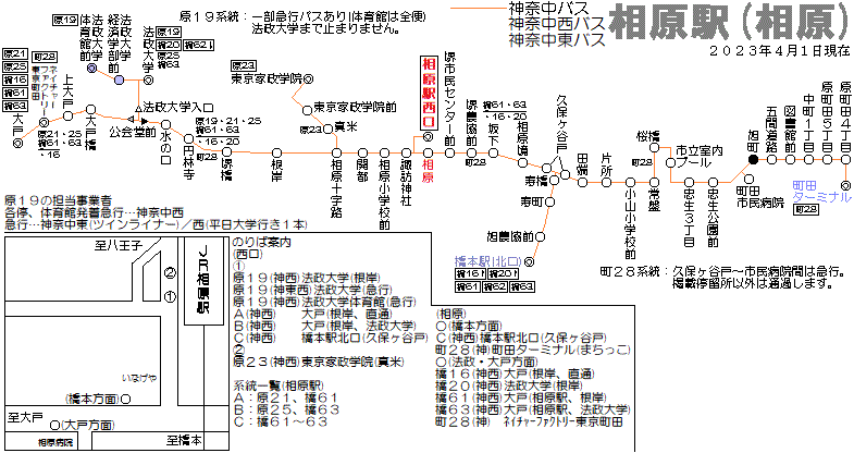 神奈川県外周辺バス路線図 のりば案内