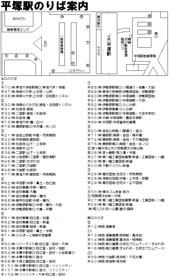 平塚駅バス路線図 バスのりば案内図
